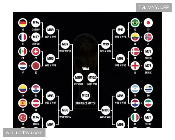 2026世界杯48支球队12个小组怎么分组