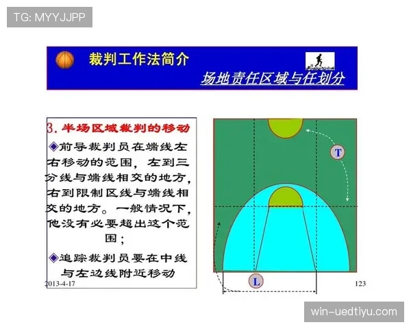 详解篮球罚球规则中的站位要求与执行流程
