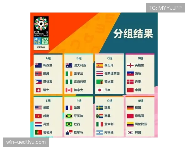 2026世界杯完整版32强确认解析
